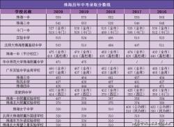 常德石门一中2018年中考录取分数线预测及科学备考指南