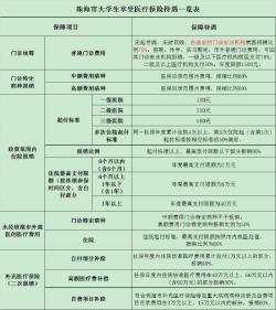 微创手术医保能报销吗？腰间盘突出微创手术的医疗保险报销指南