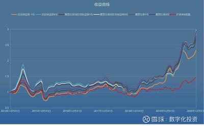 基金封闭期有收益吗：投资新基金的风险与机会分析