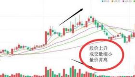 成交量怎么看？掌握这几点，投资先机尽在掌握！