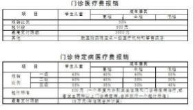 骨科微创手术医保报销问题解析：是否报销需视情况而定