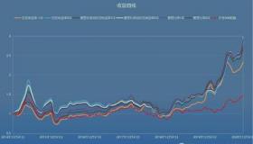 基金封闭期有收益吗：投资新基金的风险与机会分析