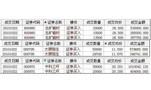 股票交易手续费怎么算：佣金、印花税和过户费的计算方法详解