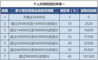 五险一金计算公式：一目了然，轻松掌握社保权益