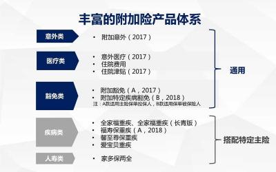 前海人寿5年期保险：靠谱吗？- 从公司背景、产品类型到退保分析