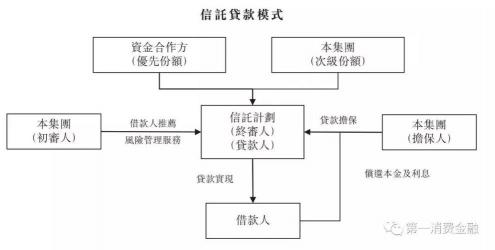 2019年正规的借贷平台推荐：解决您的临时资金需求