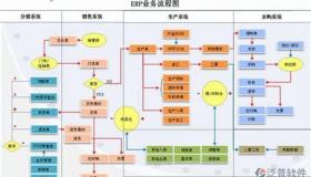 VPS：车辆定位管理系统的核心技术与应用