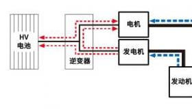 电压不稳怎么办？了解汽车发电机与动力电池的原理与维护