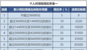 五险一金计算公式：一目了然，轻松掌握社保权益