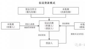 2019年正规的借贷平台推荐：解决您的临时资金需求