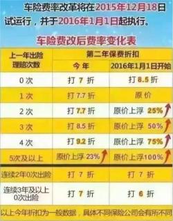 保险第二年打几折：交强险与商业车险的折扣规定解析