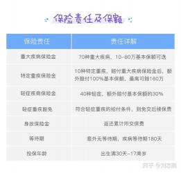 百年人寿保险可靠吗？康惠保旗舰版2.0重疾险深度解析