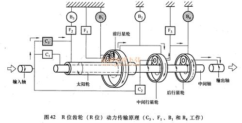 变速器原理：齿轮与变矩的核心奥秘