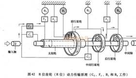 变速器原理：齿轮与变矩的核心奥秘