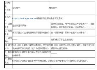 助学贷款还款方式全攻略：多种选择，轻松应对