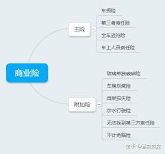 一般车险买哪几种：全面解析车险种类与选择