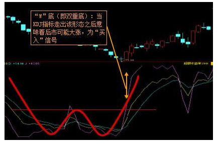 KDJ指标：股票交易的指南针