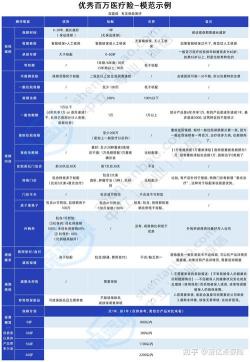 重疾保险哪家好？从需求出发，为您精选优质产品