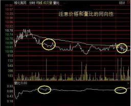 量比选股：掌握股市成交量的秘密