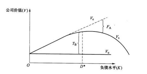 两驱和四驱的区别：动力、操控、经济与成本的权衡