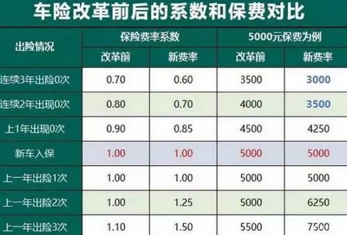 汽车购置税是多少：2017-2018年政策解析与计算方法