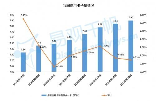 快速办理信用卡：从选卡到申请的实用指南