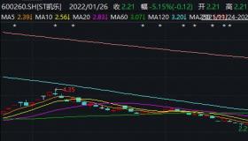 股票刚变ST会暴跌吗：深入解析ST股的投资风险与市场反应