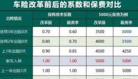 汽车购置税是多少：2017-2018年政策解析与计算方法