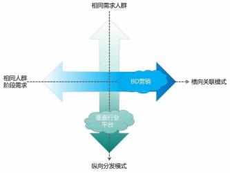 BD是什么？详解商务拓展职位的职责与要求