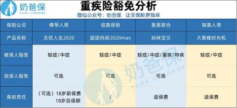 豁免是什么意思？保险合同中的豁免条款详解