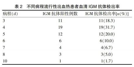 lgm阳性是什么意思：免疫系统反应与感染状态