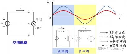 AC是交流电：了解交流电与直流电的区别和应用