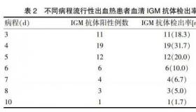 lgm阳性是什么意思：免疫系统反应与感染状态