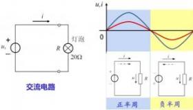 AC是交流电：了解交流电与直流电的区别和应用