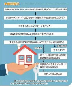 商贷转公积金贷款：流程、条件与经济考量