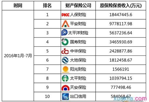 四大保险公司是哪几家？——中国保险业的巨头一览