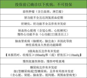 深圳重大疾病保险29元：参保条件、时间与方式一览