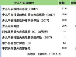 平安福退保现象：为何选择退出的人不在少数？