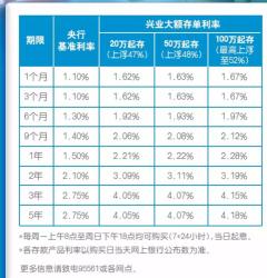 大额存款技巧：50万存款收益最大化的方法