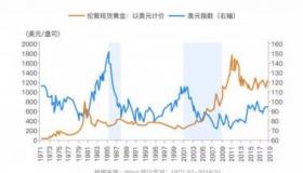 美联储降息25基点：影响人民币汇率与中美经济关系