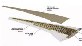 飞机升空之翼：揭秘飞机机翼背后的飞行原理