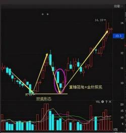 倒锤头线：识别、解读与应用