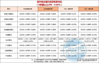 哪个银行房贷利率最低？国有银行与四大行的优势分析