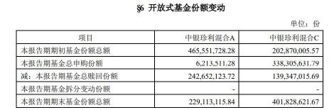 申购基金份额怎么算：揭秘基金份额计算方法