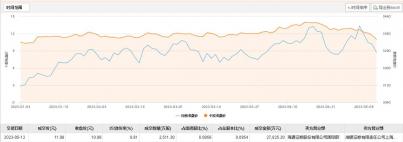 大宗交易溢价10%第二天：市场反应与投资策略