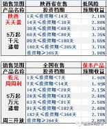 建行乾元理财产品亏损？深入了解其风险与预期收益