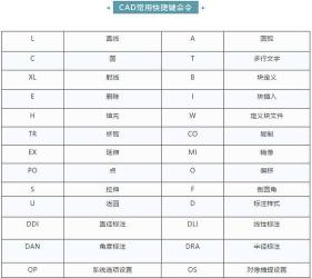 CAD常用快捷键大全：提高绘图效率的秘诀！