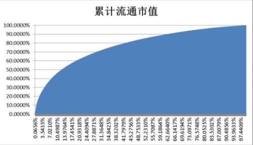 流通市值：股票市场的重要指标与计算方式