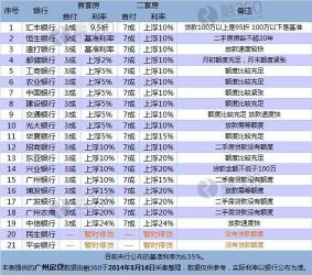 想借一万块钱分12期还：如何计算每月还款额和总利息