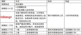 征信逾期记录多久消除：从逾期还款到信用恢复的全面指南